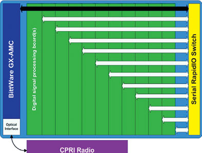 CPRI system